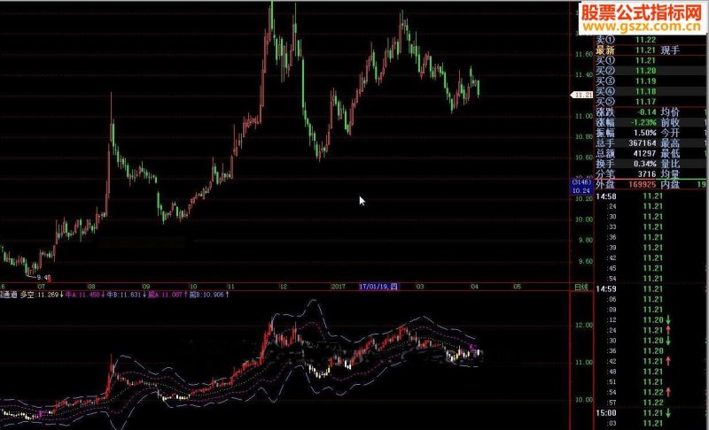 飞狐牛熊通道源码副图 EA-万能指标公式