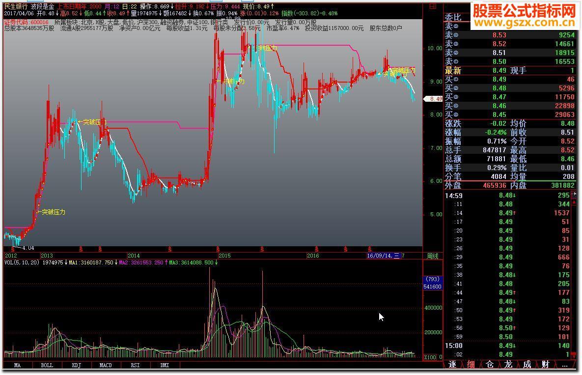 飞狐波段是金源码 EA-万能指标公式