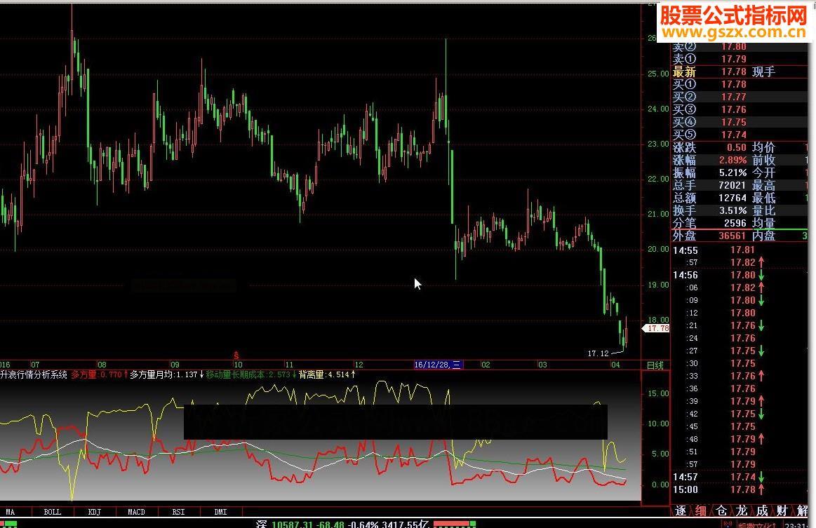 飞狐主升浪行情分析系统 EA-万能指标公式