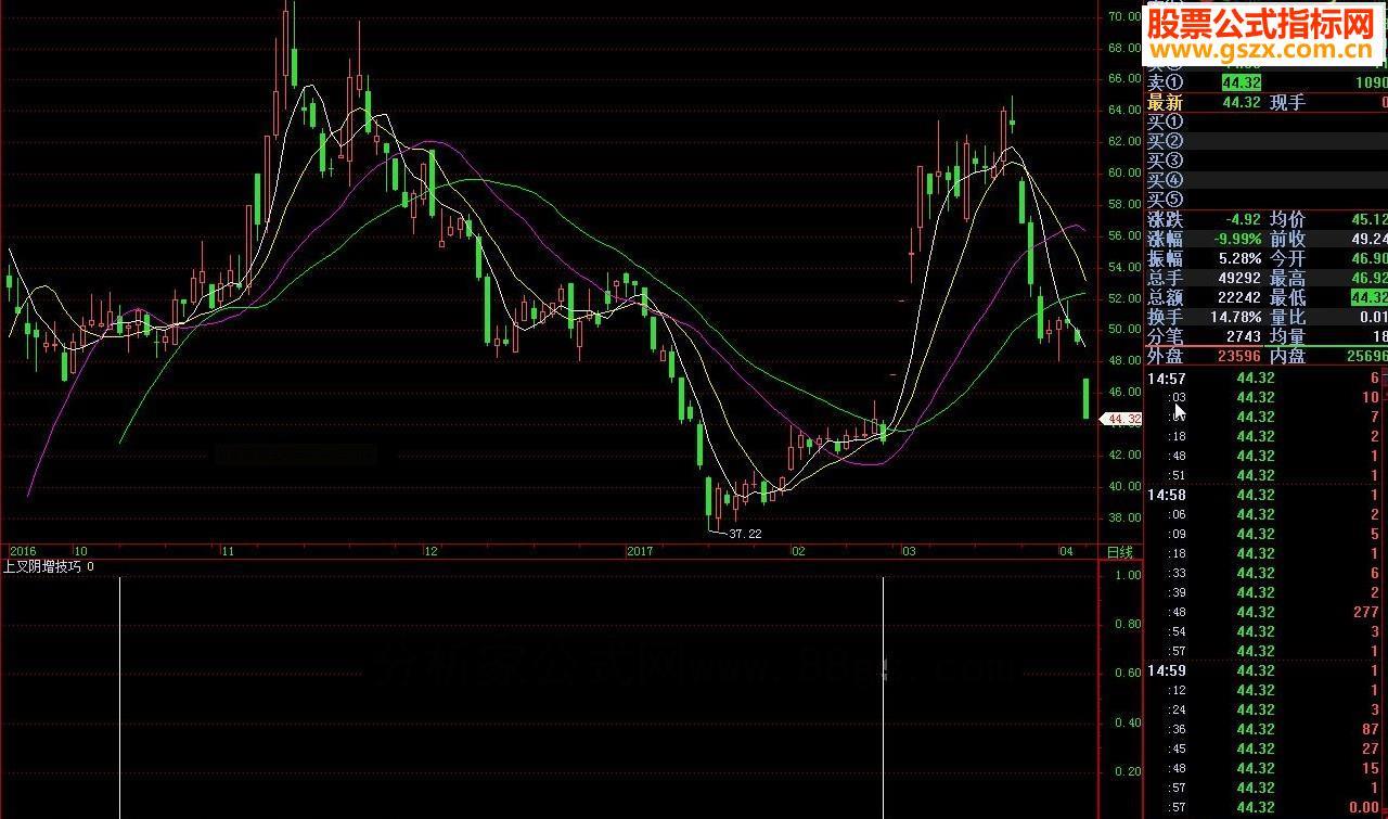 飞狐上叉阴增技巧