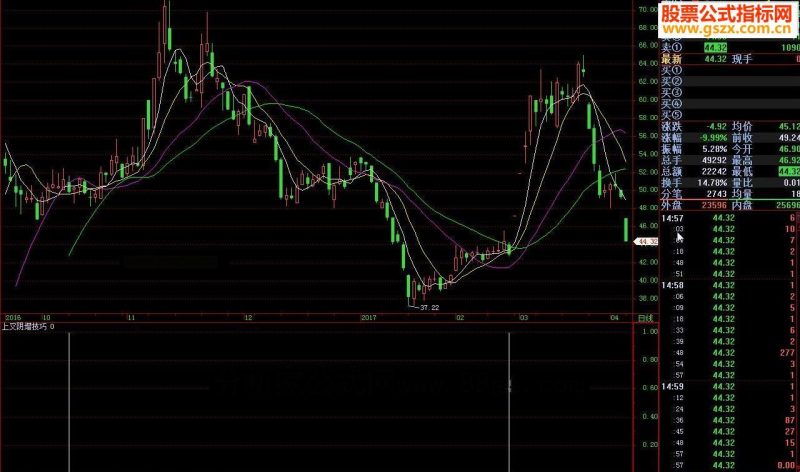 飞狐上叉阴增技巧 EA-万能指标公式