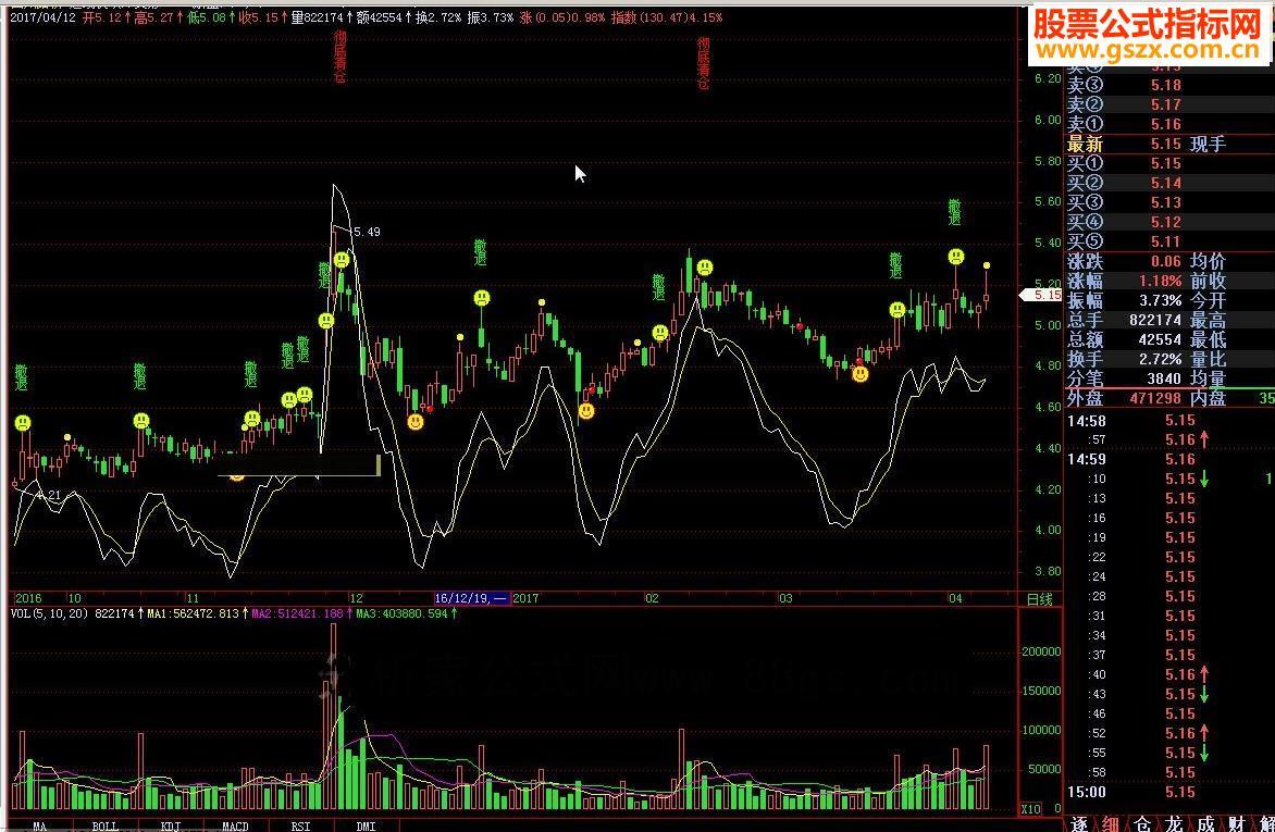 飞狐短线快攻//变形MACD指标公式 EA-万能指标公式