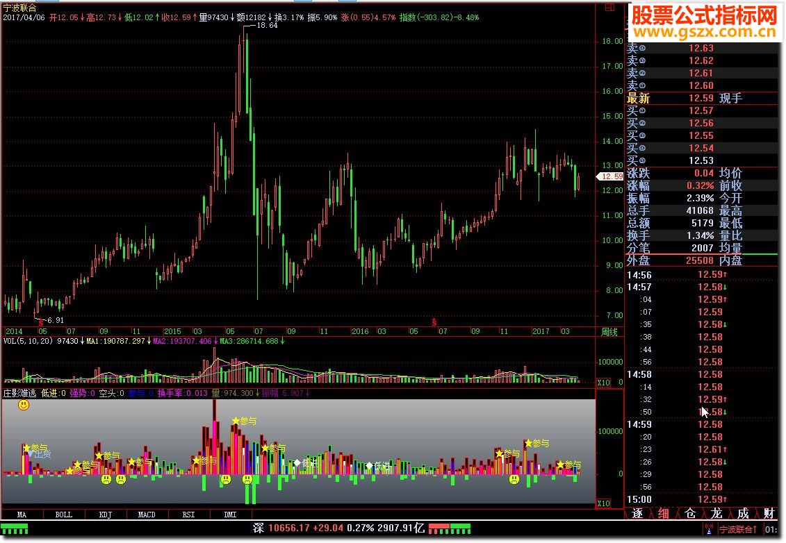 飞狐庄影难逃指标公式 EA-万能指标公式