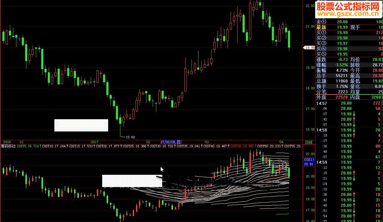 飞狐筹码移动指标公式
