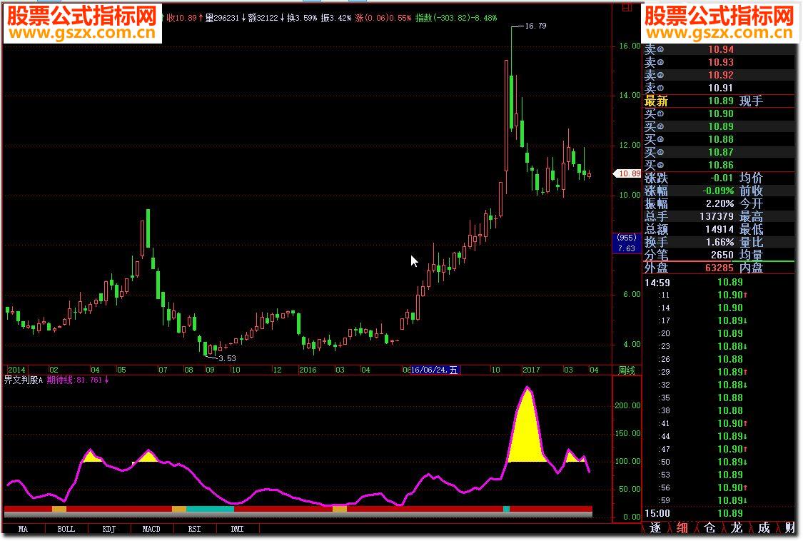 飞狐界文判股A 跟随趋势指标公式 EA-万能指标公式