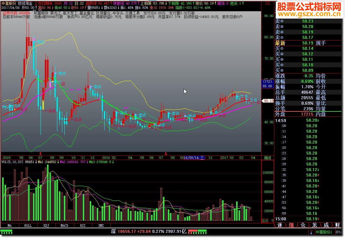 飞狐短线淘金指标公式 EA-万能指标公式