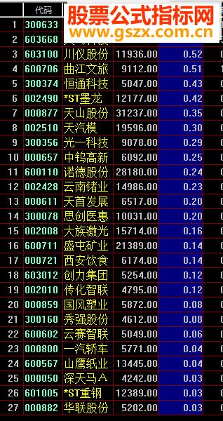 飞狐盘后提取集合竞价成交量