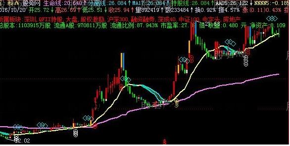 飞狐游资投机主图指标公式