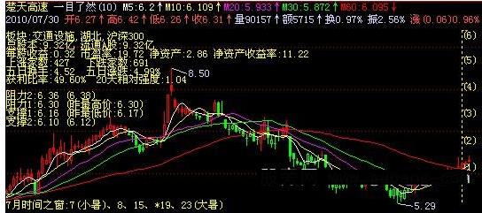 飞狐一目了然主图指标公式