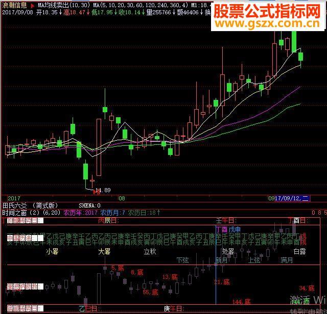飞狐时间之窗易学指标公式