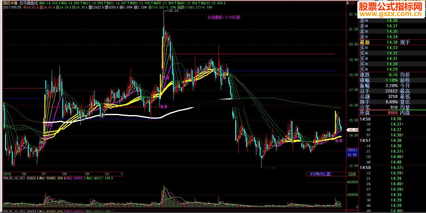 飞狐白马操盘线指标公式