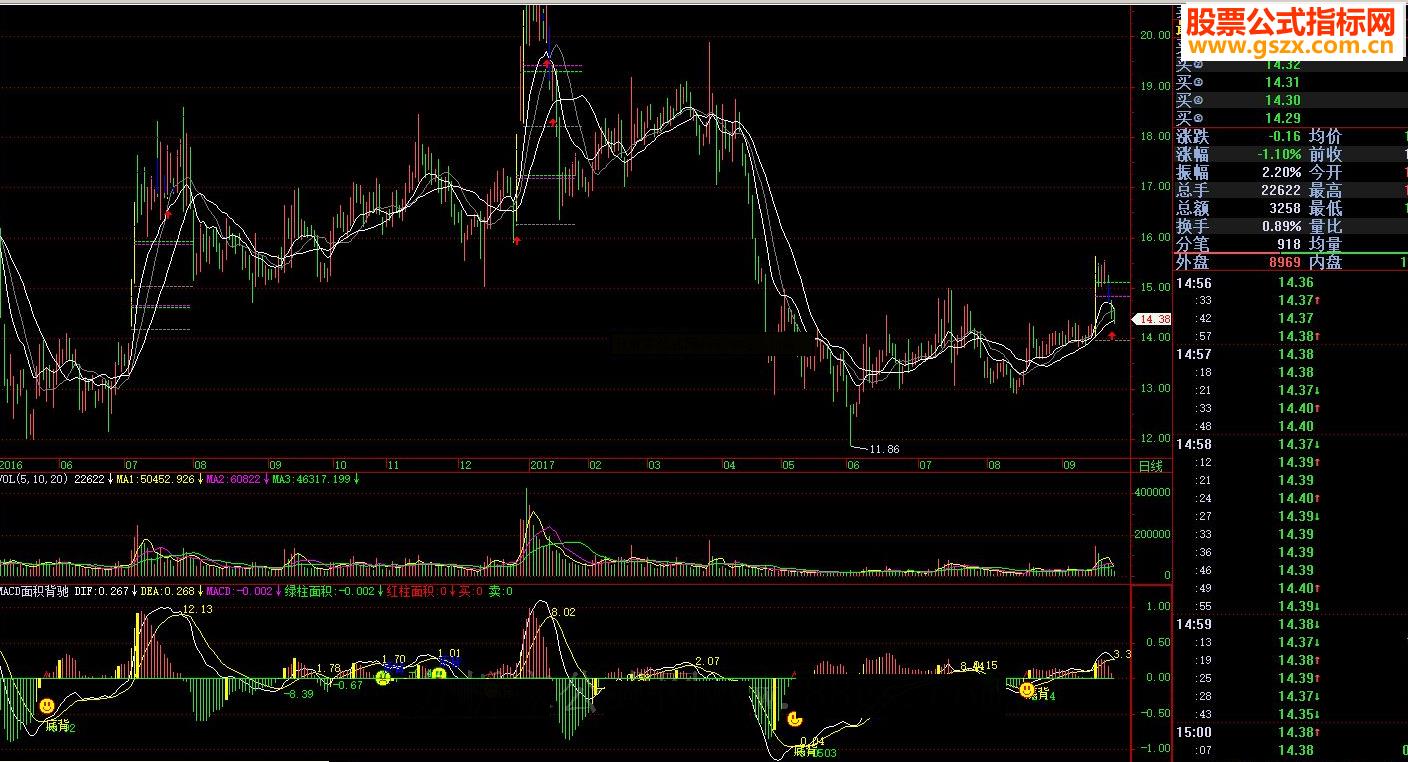 飞狐涨停回马枪指标公式