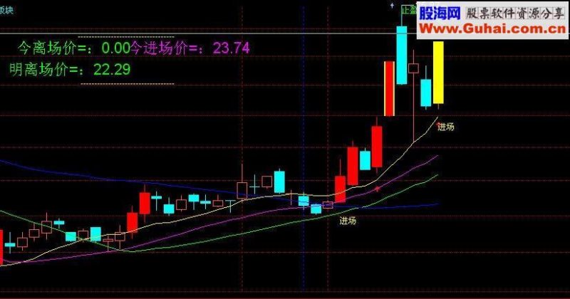 KT交易师主图公式 EA-万能指标公式
