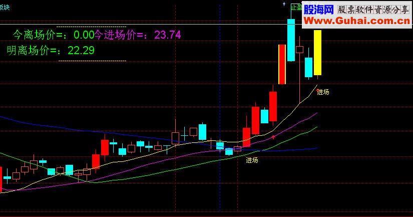 KT交易师主图公式 EA-万能指标公式