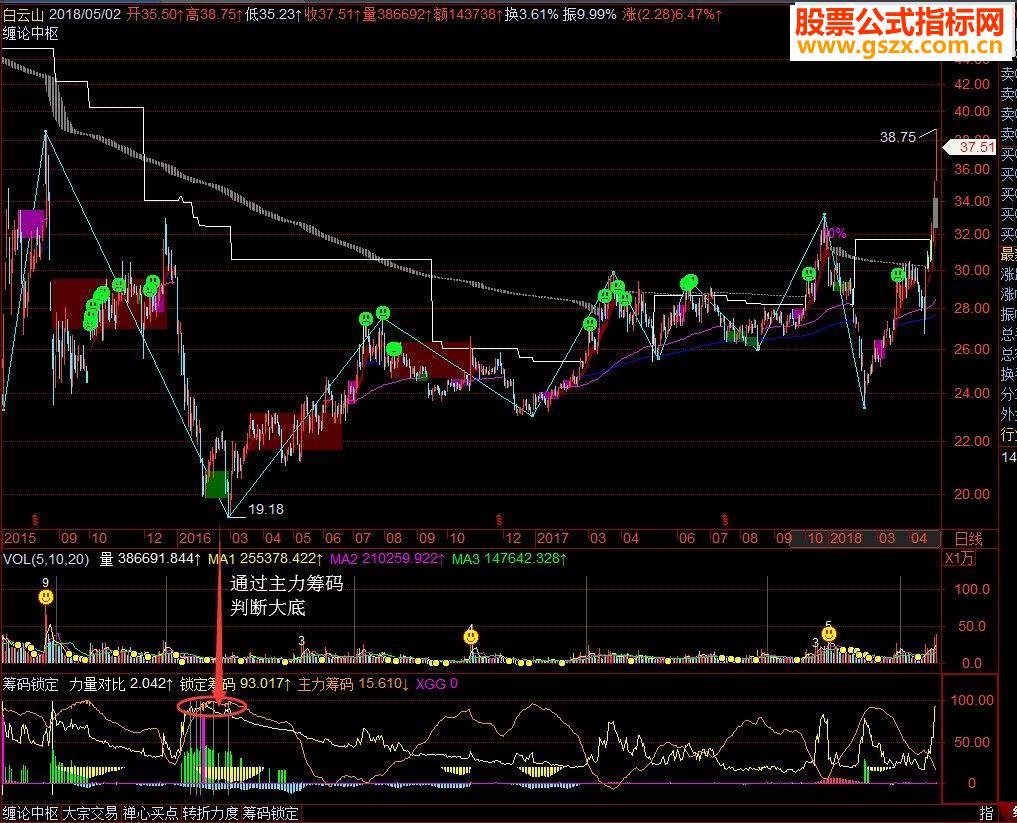 飞狐筹码锁定源码副图