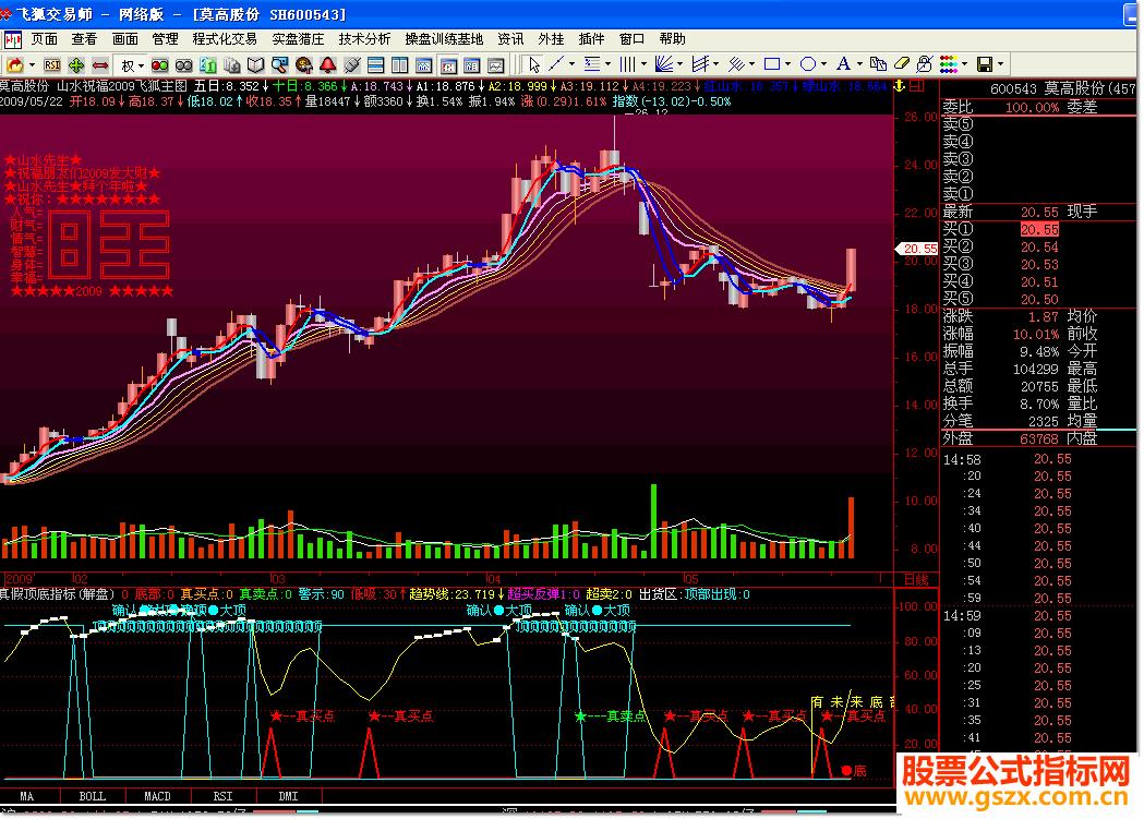 飞狐真假顶底公式指标源码