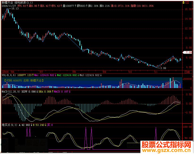 飞狐准买点公式买点指标公式源码 EA-万能指标公式