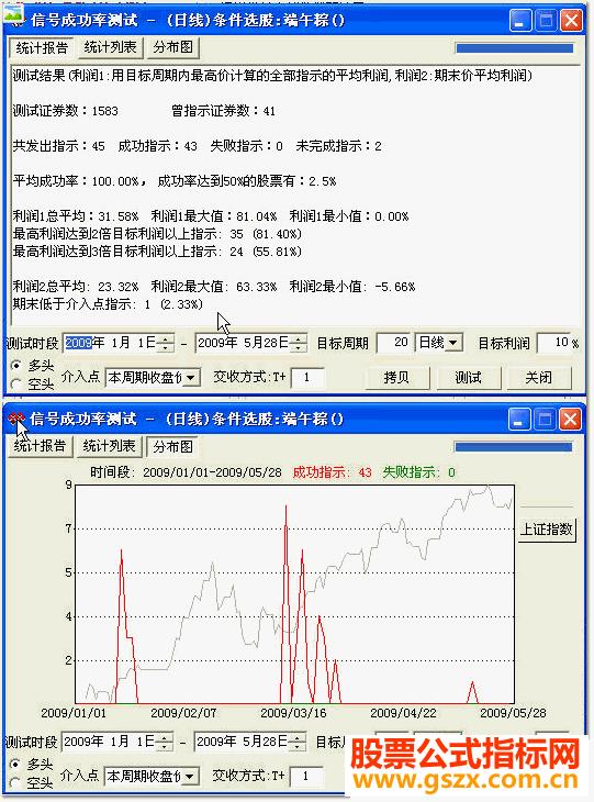 飞狐公式100%成功率的选股公式 选股指标 源码