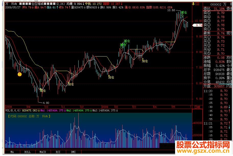 飞狐仓位增减公式源码