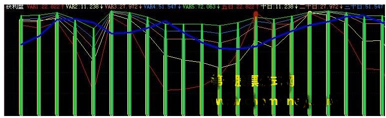 飞狐获利盘副图公式指标源码
