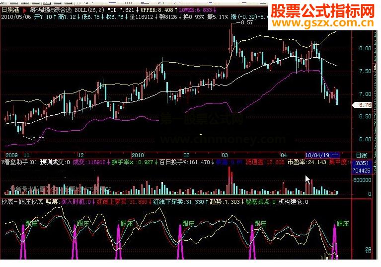 飞狐抄底－跟庄抄底公式抄底指标 EA-万能指标公式