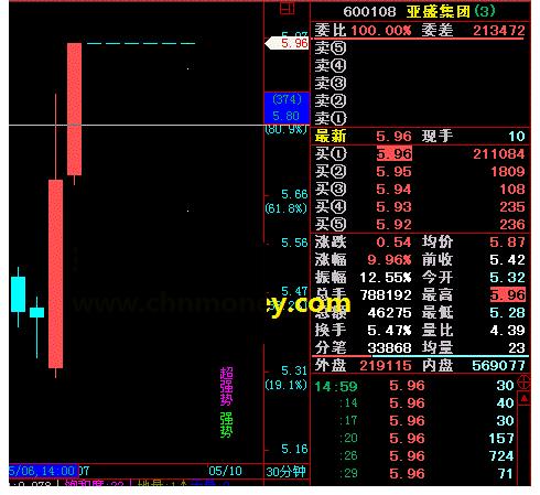 飞狐30分钟判市指标源码附图