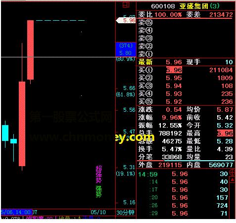 飞狐30分钟判市指标源码附图
