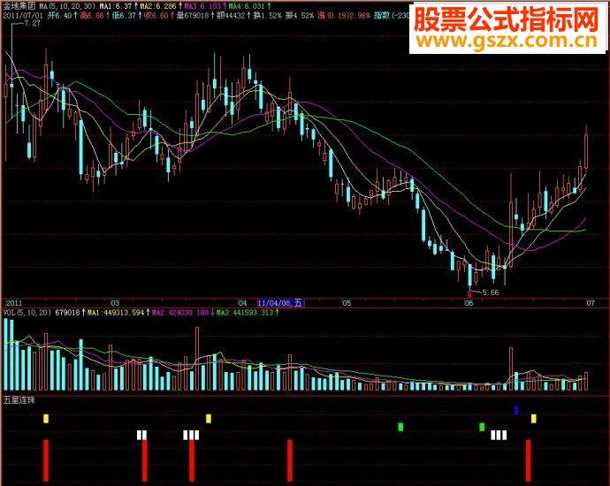 飞狐指标五星连珠副图源码 EA-万能指标公式