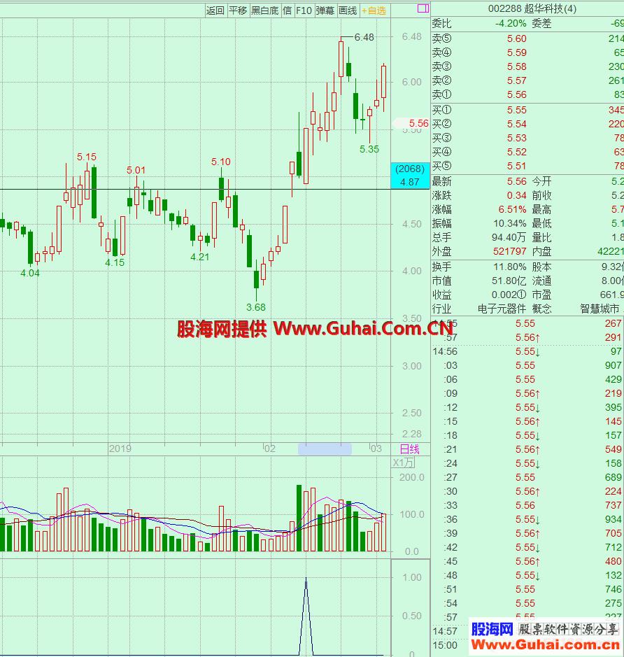 牛股反包（源码、预警/选股、飞狐交易师）