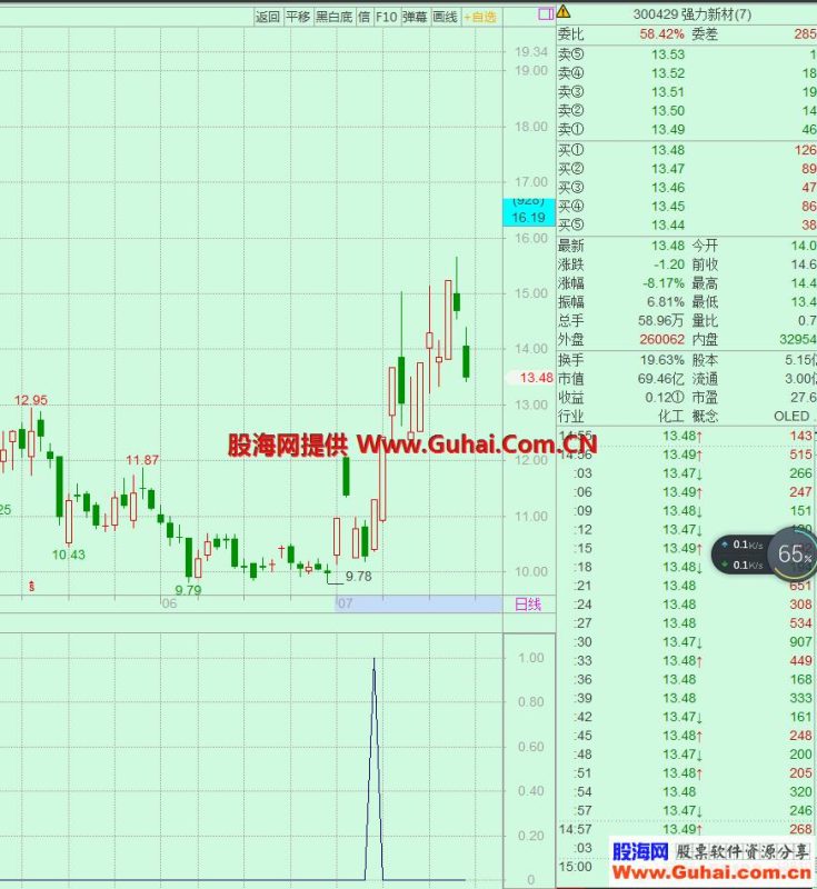底部两涨停(源码、选股/副图、飞狐交易师) EA-万能指标公式
