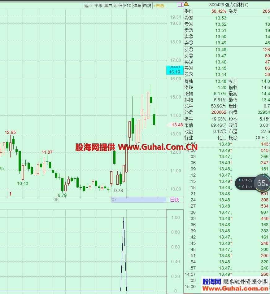 底部两涨停（源码、选股/副图、飞狐交易师） EA-万能指标公式