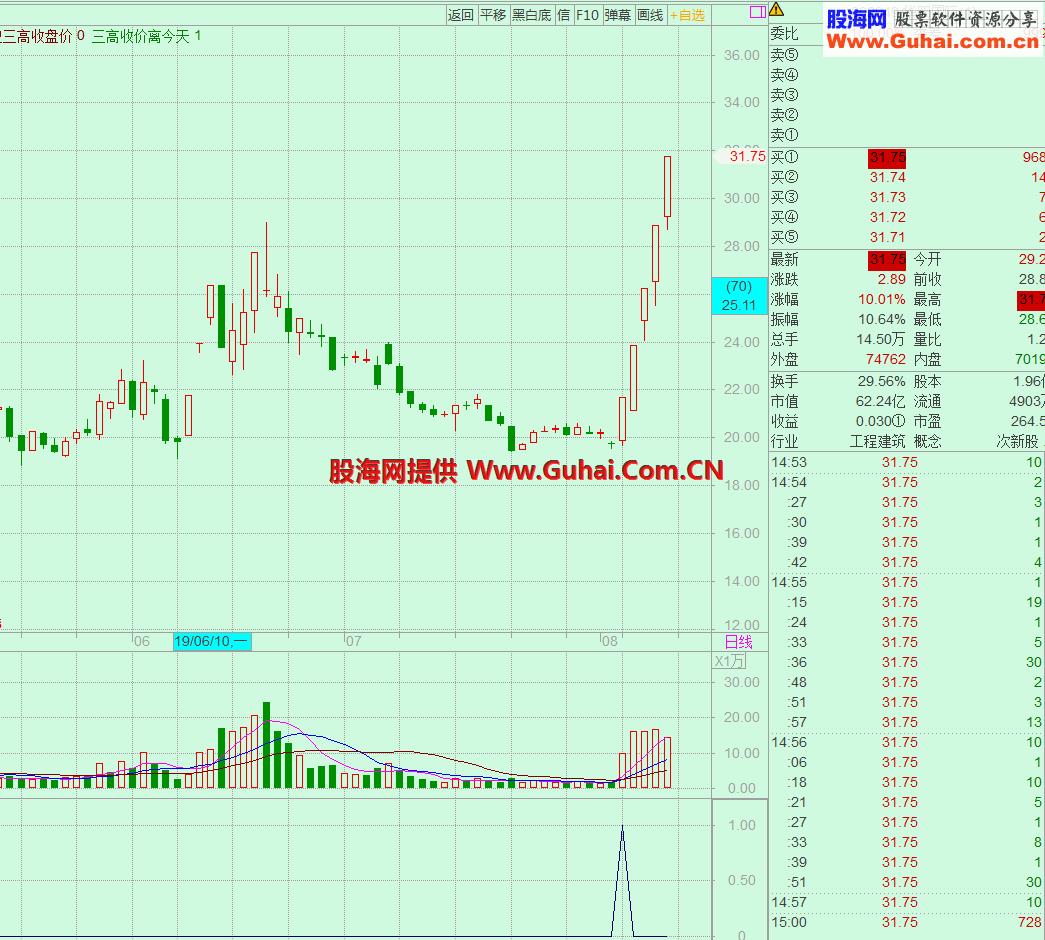 蛟龙入海（源码 副图/选股 飞狐/通达信）无未来 EA-万能指标公式