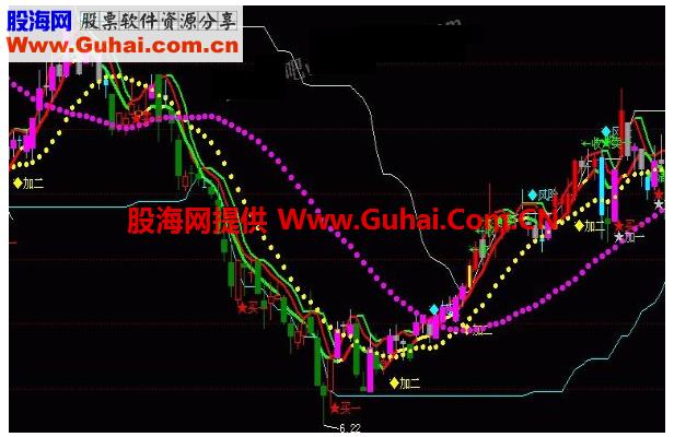 飞狐短线英豪主图源码