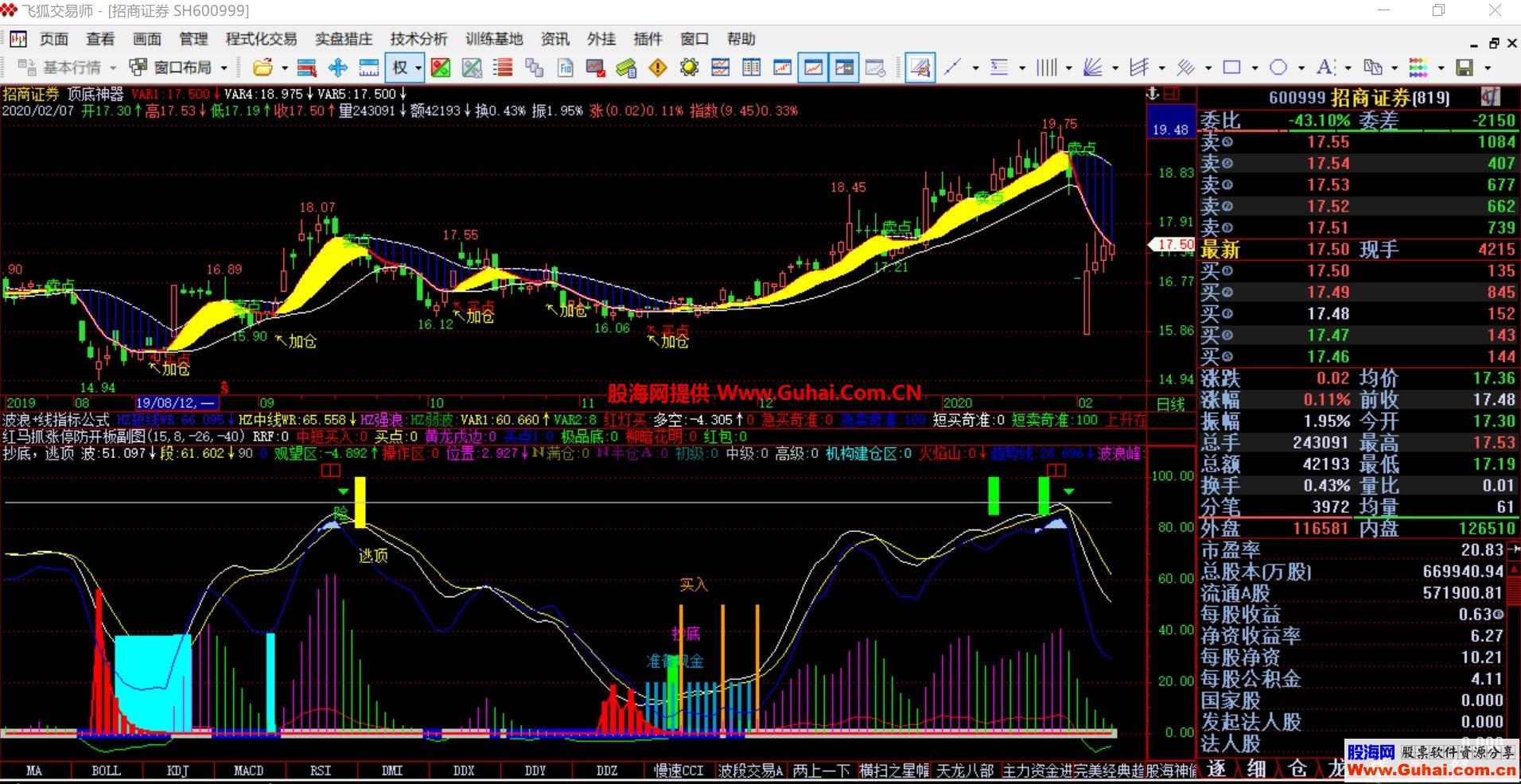 自经常用的飞狐指标 抄底与逃顶 副图 源码