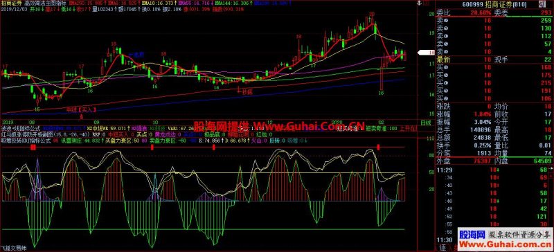吸筹反转KDJ(源码、副图、飞狐)近期改编的飞狐公式 EA-万能指标公式