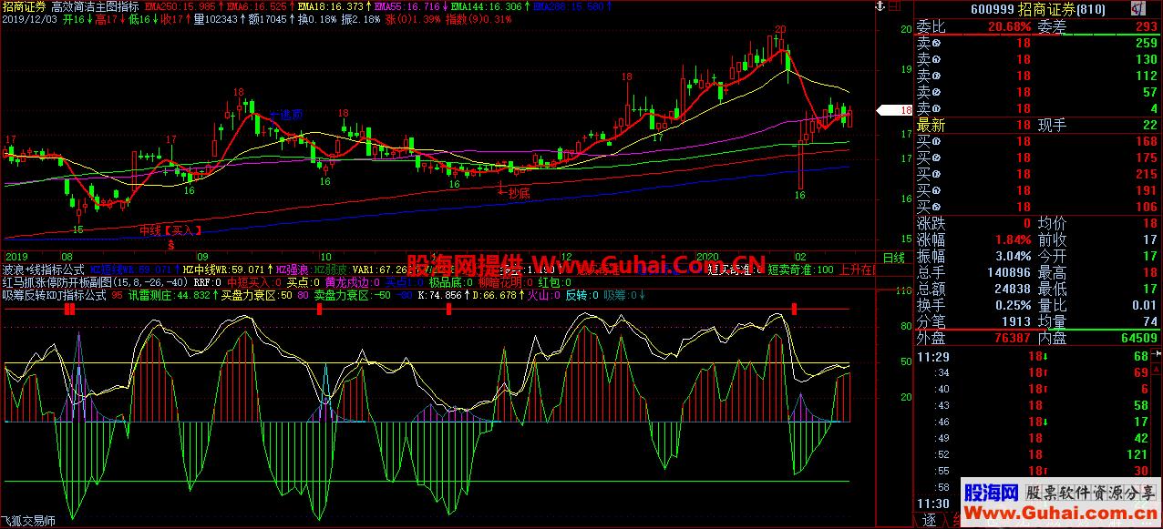 吸筹反转KDJ（源码、副图、飞狐）近期改编的飞狐公式 EA-万能指标公式