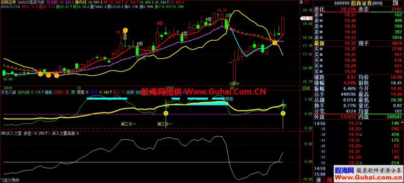 分水岭(源码 主图 飞狐 贴图) EA-万能指标公式