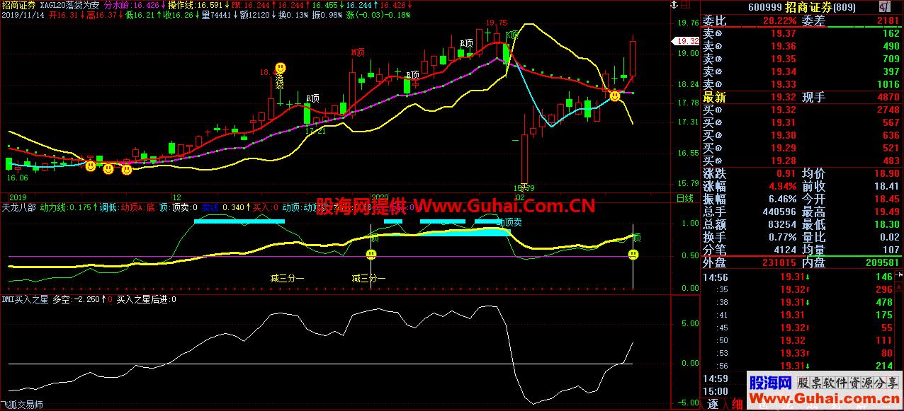 分水岭（源码 主图 飞狐 贴图） EA-万能指标公式