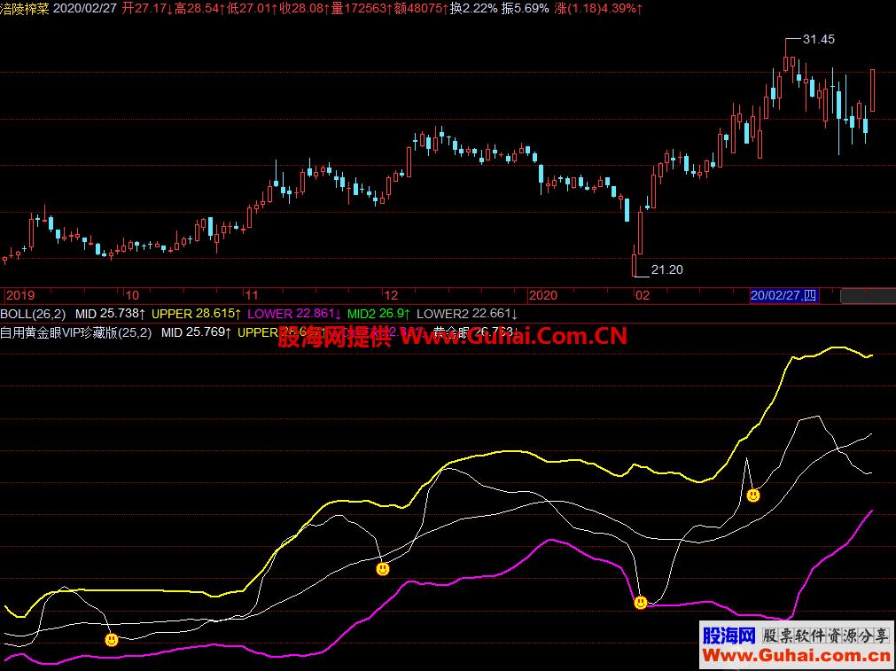 自用珍藏的黄金眼（指标、副图、飞狐、贴图） EA-万能指标公式
