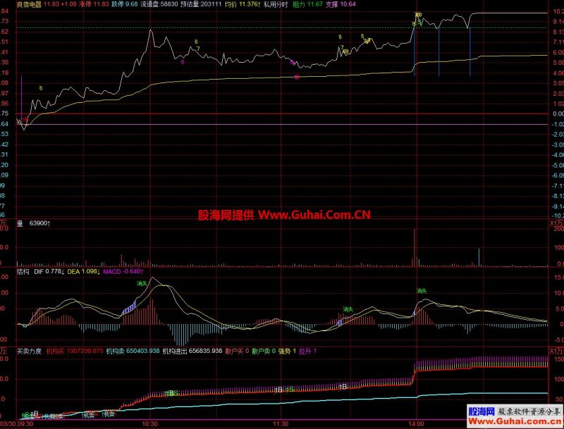 私用分时(源码、分时主、通达信、贴图) EA-万能指标公式