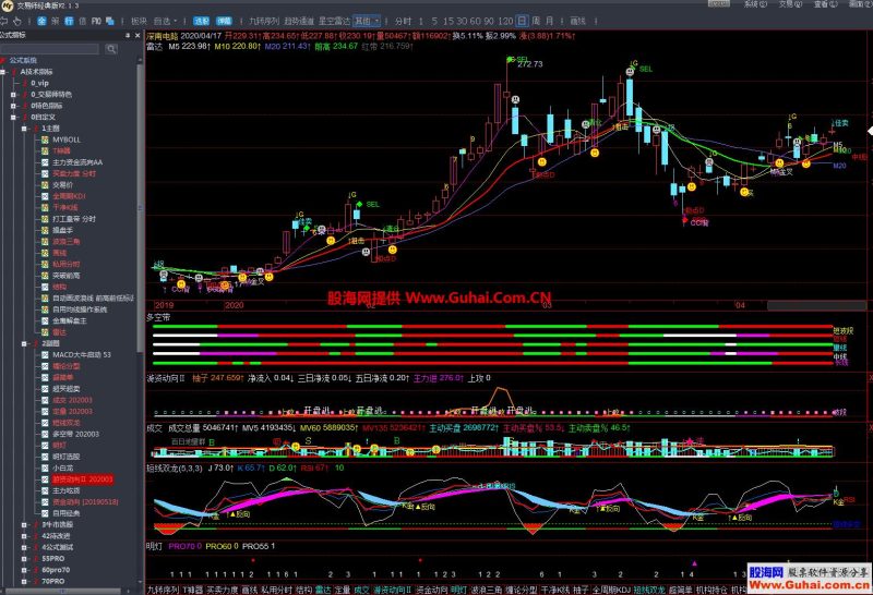 傻瓜式副图指标,飞狐,贴图,不加密,无未来 EA-万能指标公式