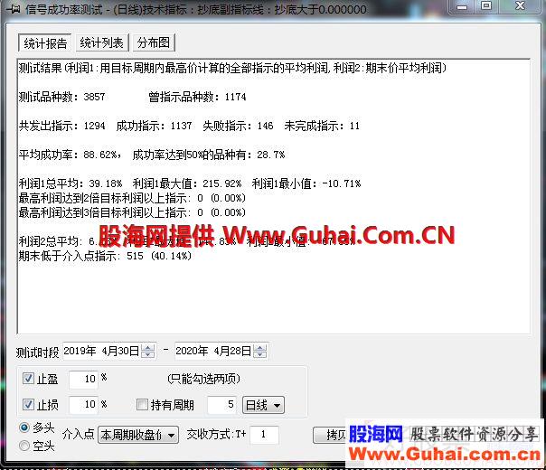 飞狐抄底副图指标无未来 加密