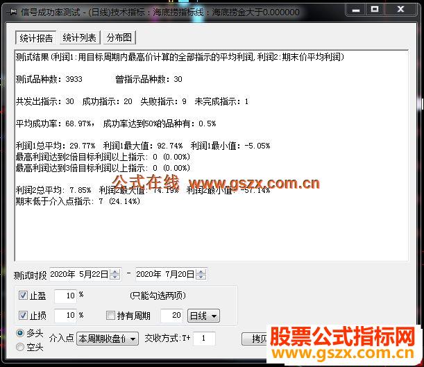 飞狐海底捞选股/副图指标公式不加密 无未来 EA-万能指标公式