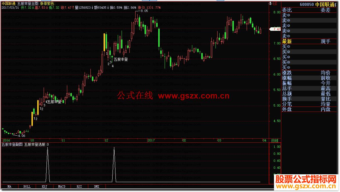 飞狐五股丰登主图,指标公式源码