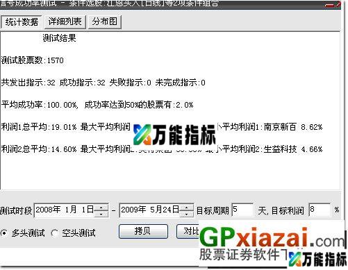 图片[1]-极品100%选股公式 5天获利8%成功率100% EA-万能指标公式