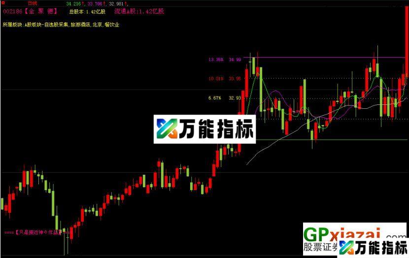 平台整理主图 EA-万能指标公式