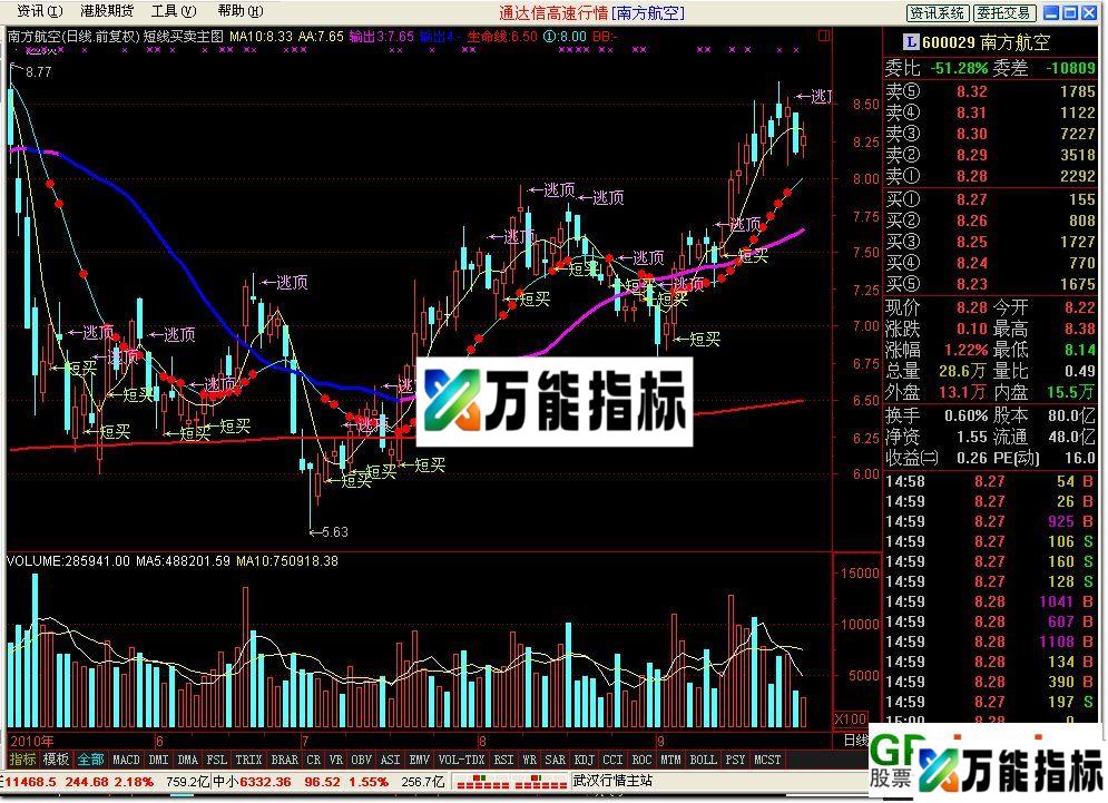 图片[1]-短线买卖主图(主图 源码) EA-万能指标公式