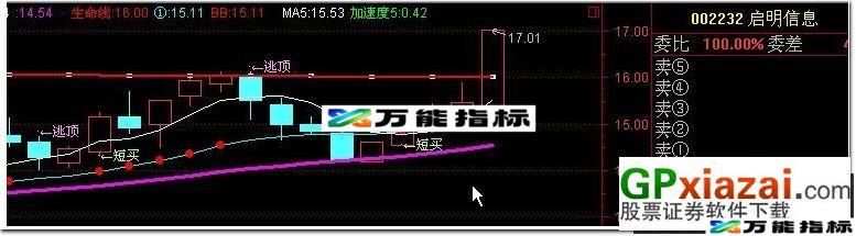 图片[2]-短线买卖主图(主图 源码) EA-万能指标公式