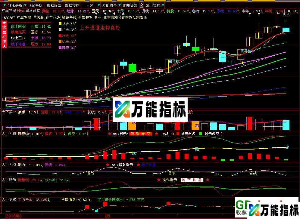 天下尽收 EA-万能指标公式