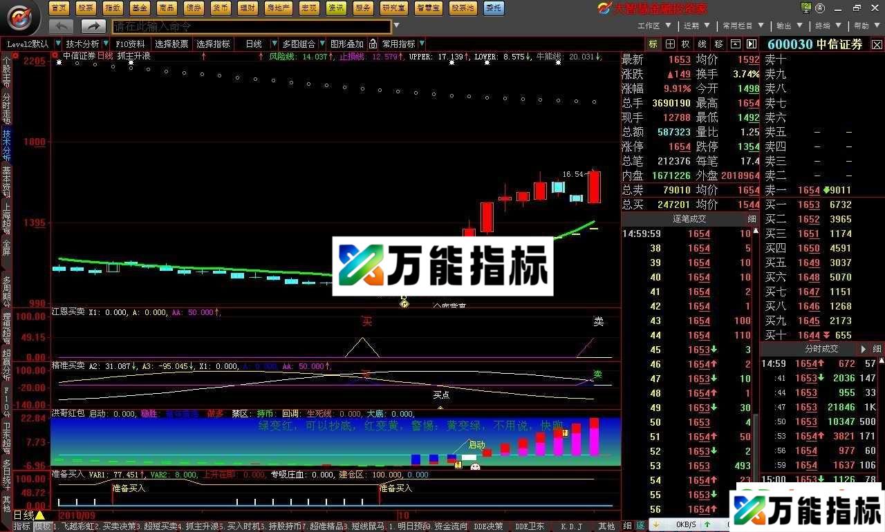 图片[2]-【抓主升浪】－大智慧主图【精准】 EA-万能指标公式